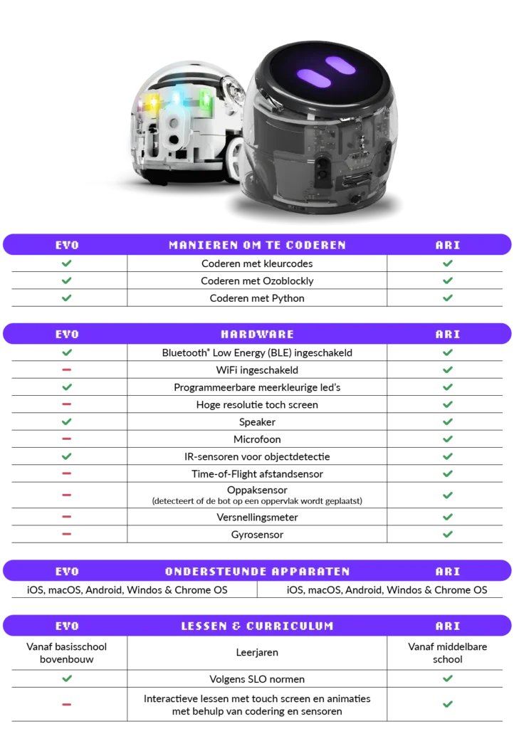 Ozobot-Evo-vs-Ari